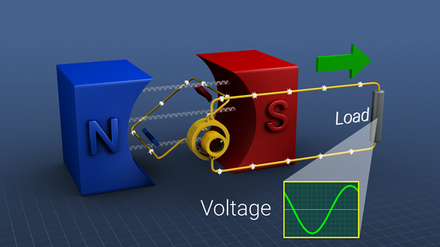 Photo of electromagnetic generator principle.