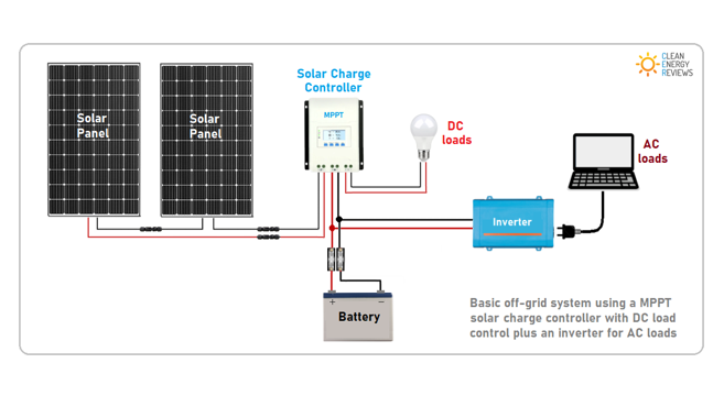 Photo of the solar panel workings.